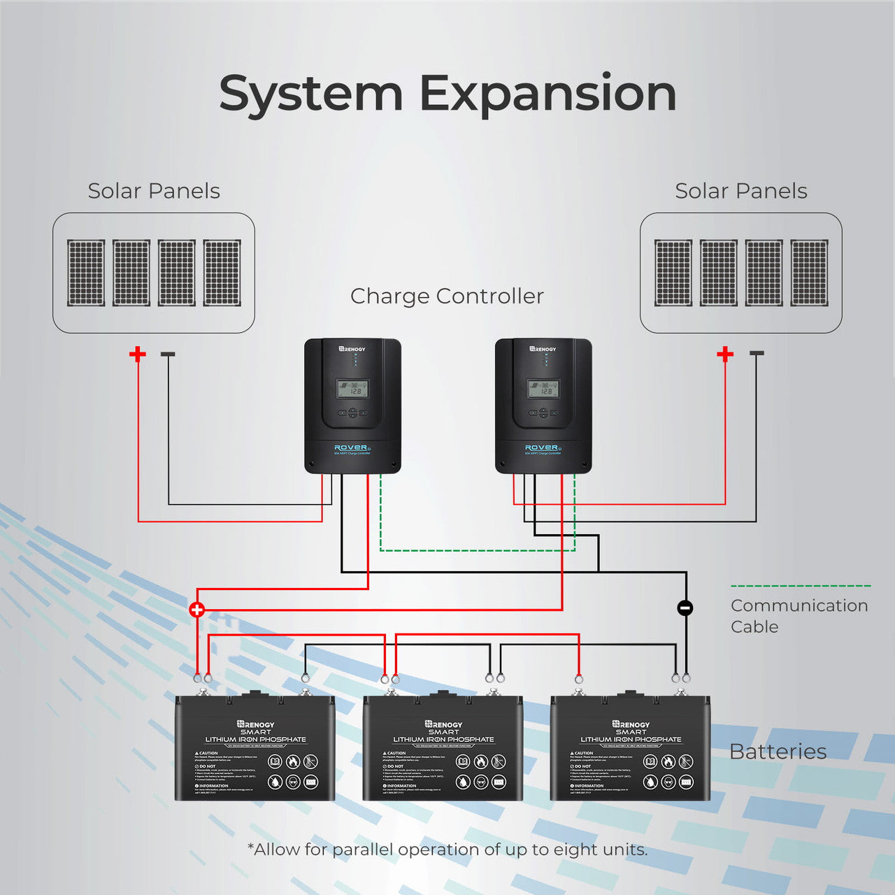 Renogy | Rover 60 Amp MPPT Solar Charge Controller | RNG-CTRL-RVR60-US