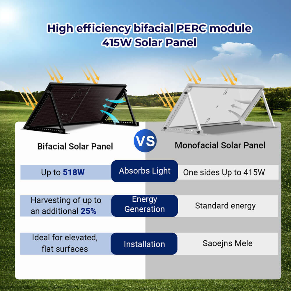 SunGoldPower 415W Bifacial PERC Solar Panel  | SGP-415-BBS UL61730