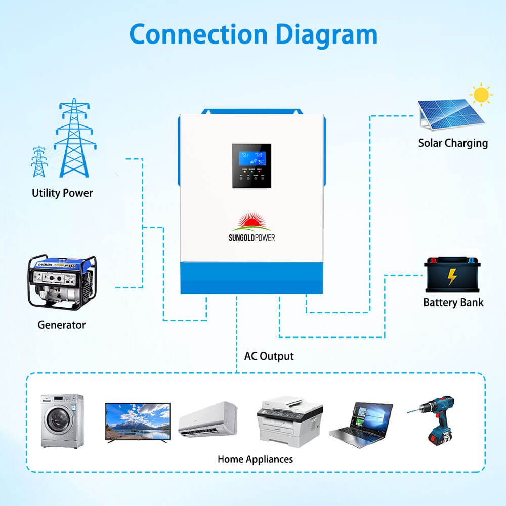 SunGoldPower 5000W 48V Solar Charger Inverter