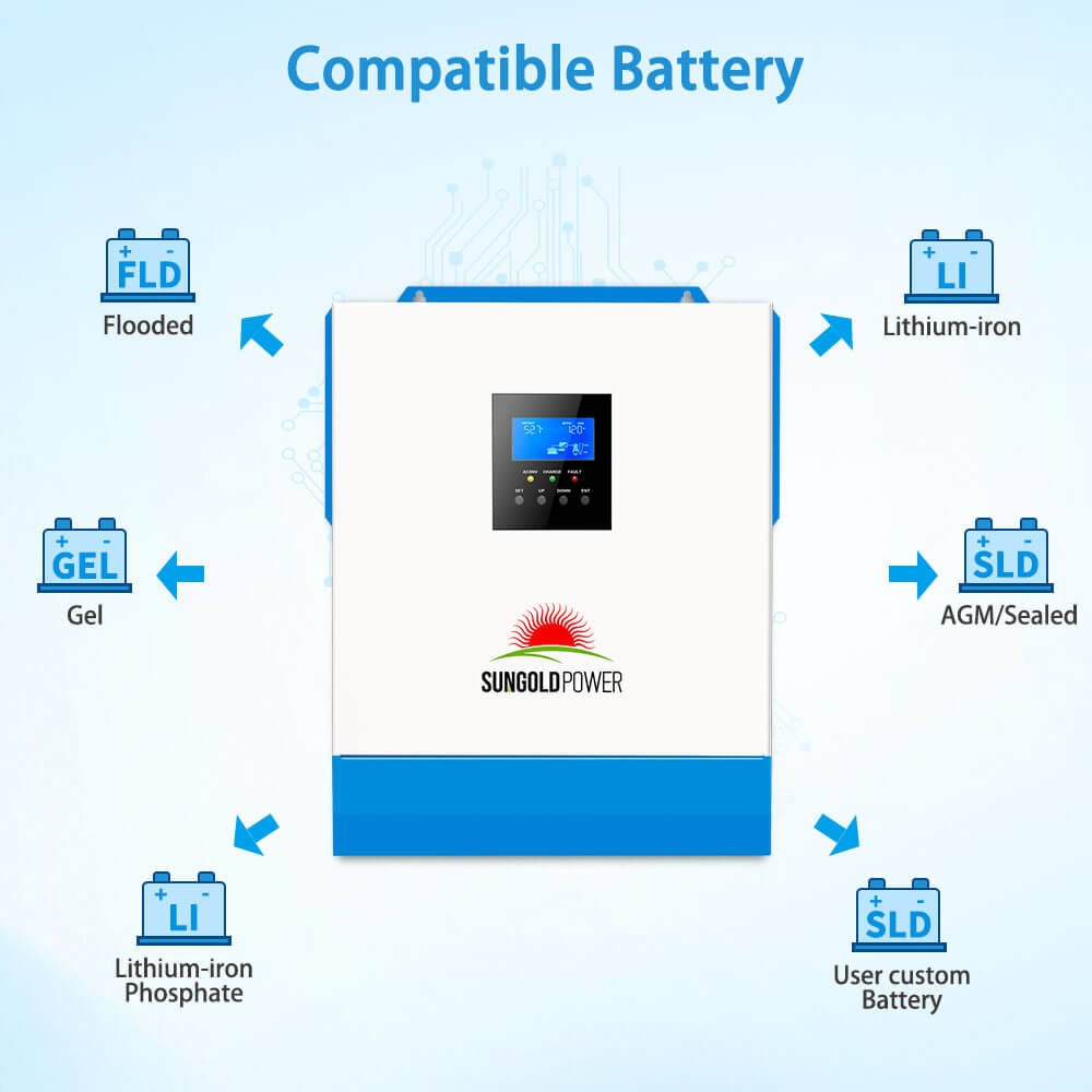 SunGoldPower 5000W 48V Solar Charger Inverter