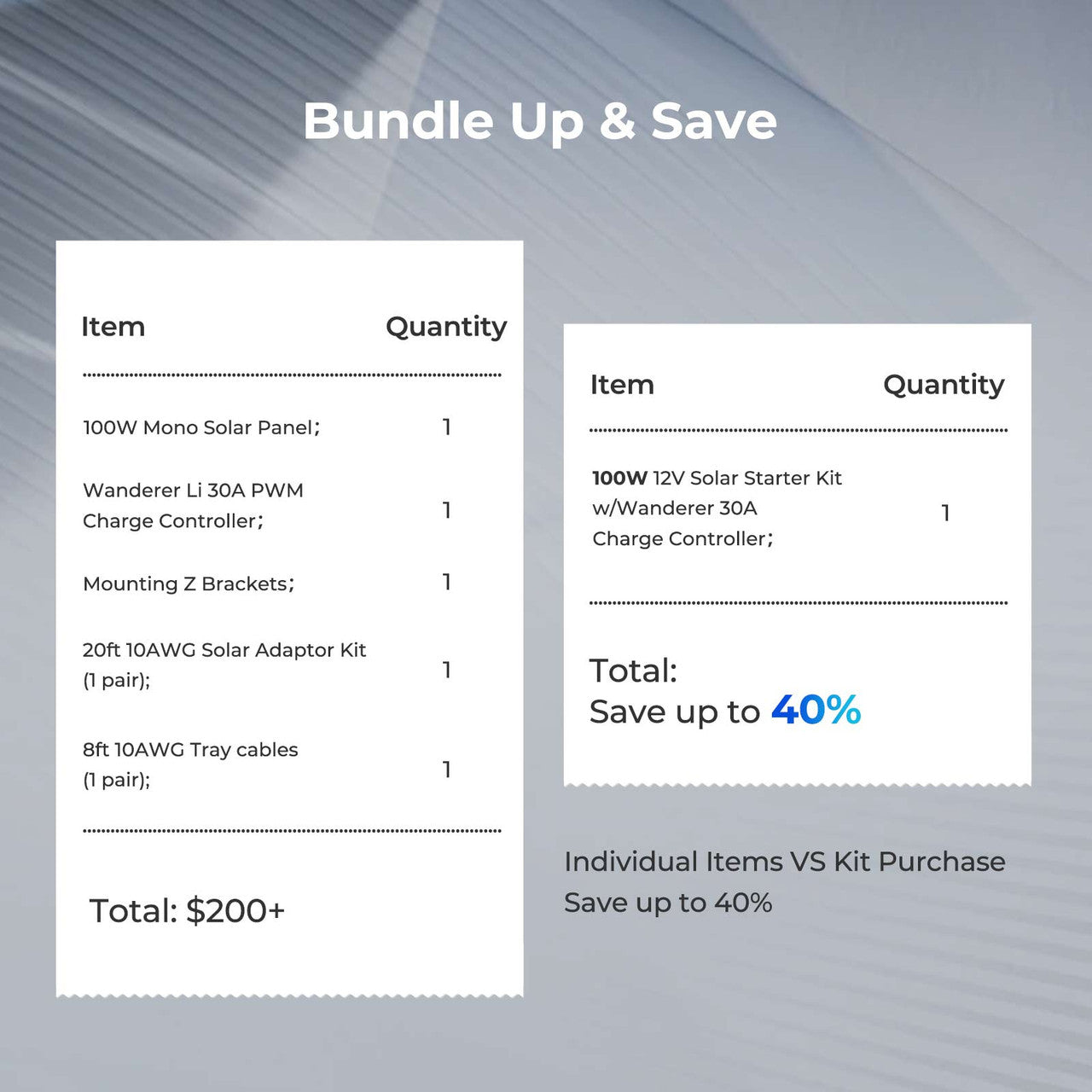 Renogy | Starter Kit N-Type 100W 12V Solar Kit | RNG-KIT-STARTER100D-WND30-US