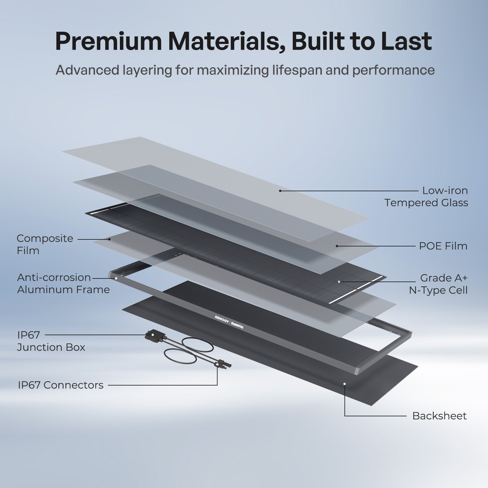 Renogy | ShadowFlux N-Type Anti-Shading 200W 120W Solar Panel | RSP200DC-ASR-US
