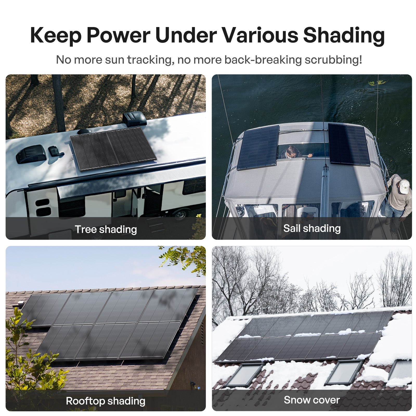 Renogy | ShadowFlux N-Type Anti-Shading 200W 120W Solar Panel | RSP200DC-ASR-US