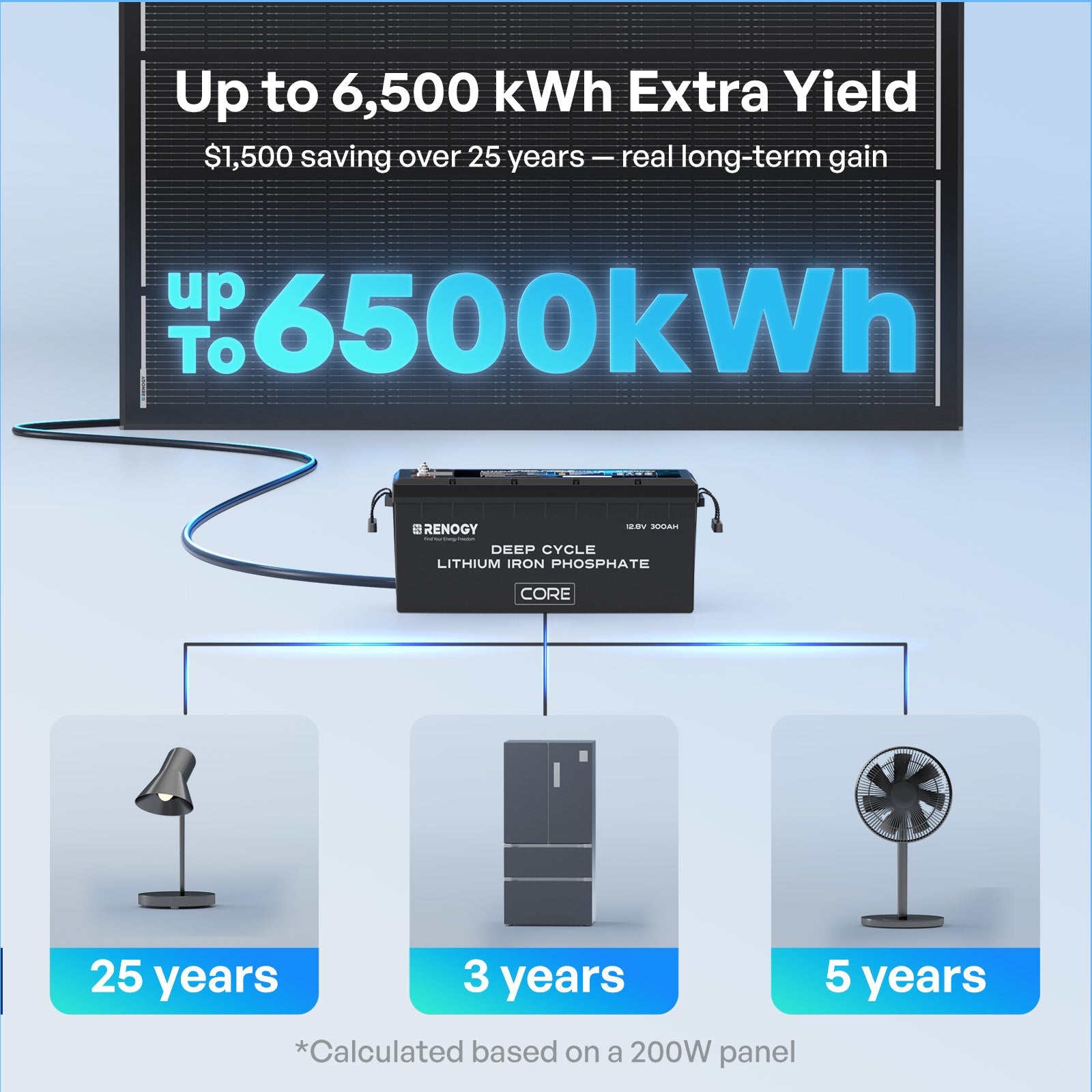 Renogy | ShadowFlux N-Type Anti-Shading 200W 120W Solar Panel | RSP200DC-ASR-US