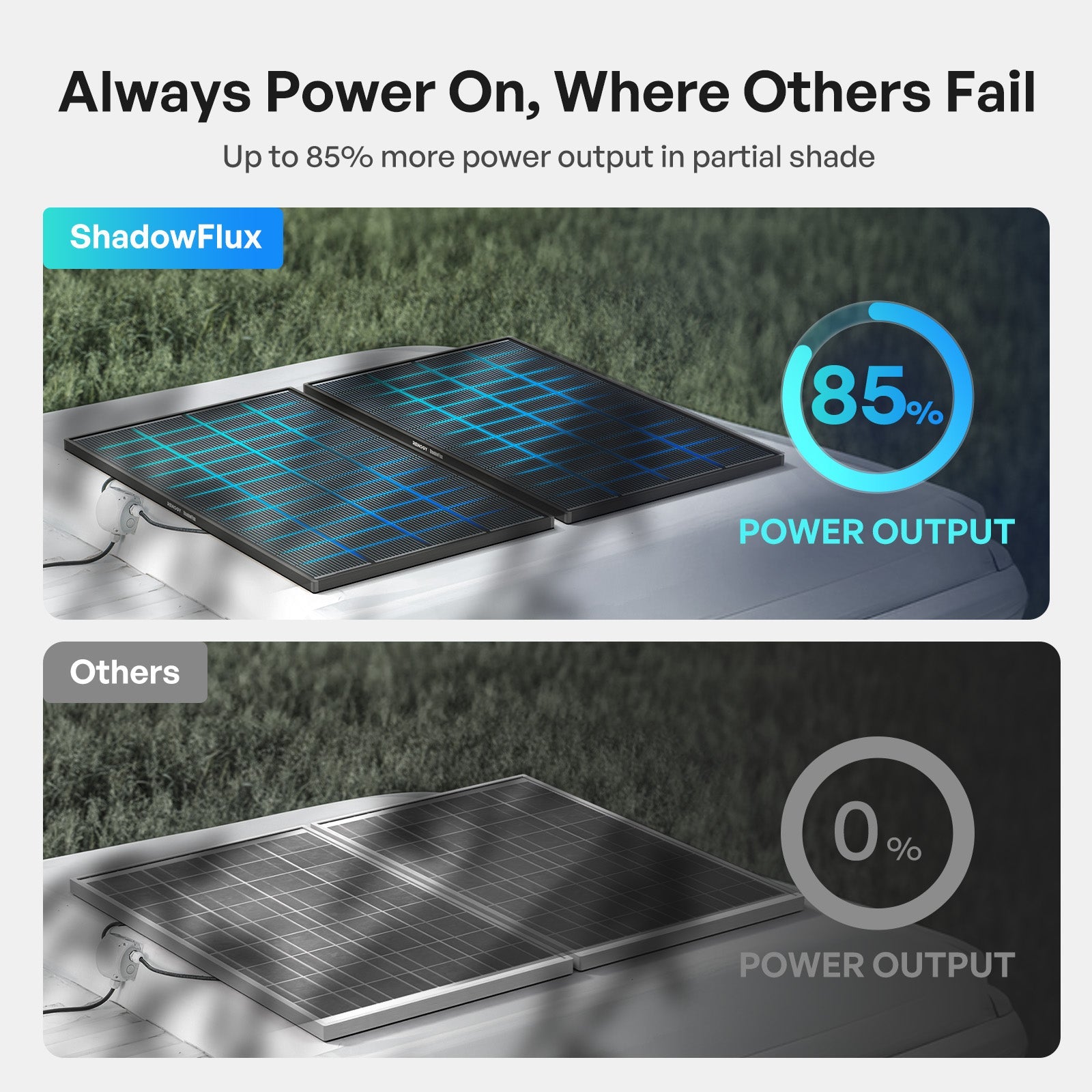 Renogy | ShadowFlux N-Type Anti-Shading 200W 120W Solar Panel | RSP200DC-ASR-US