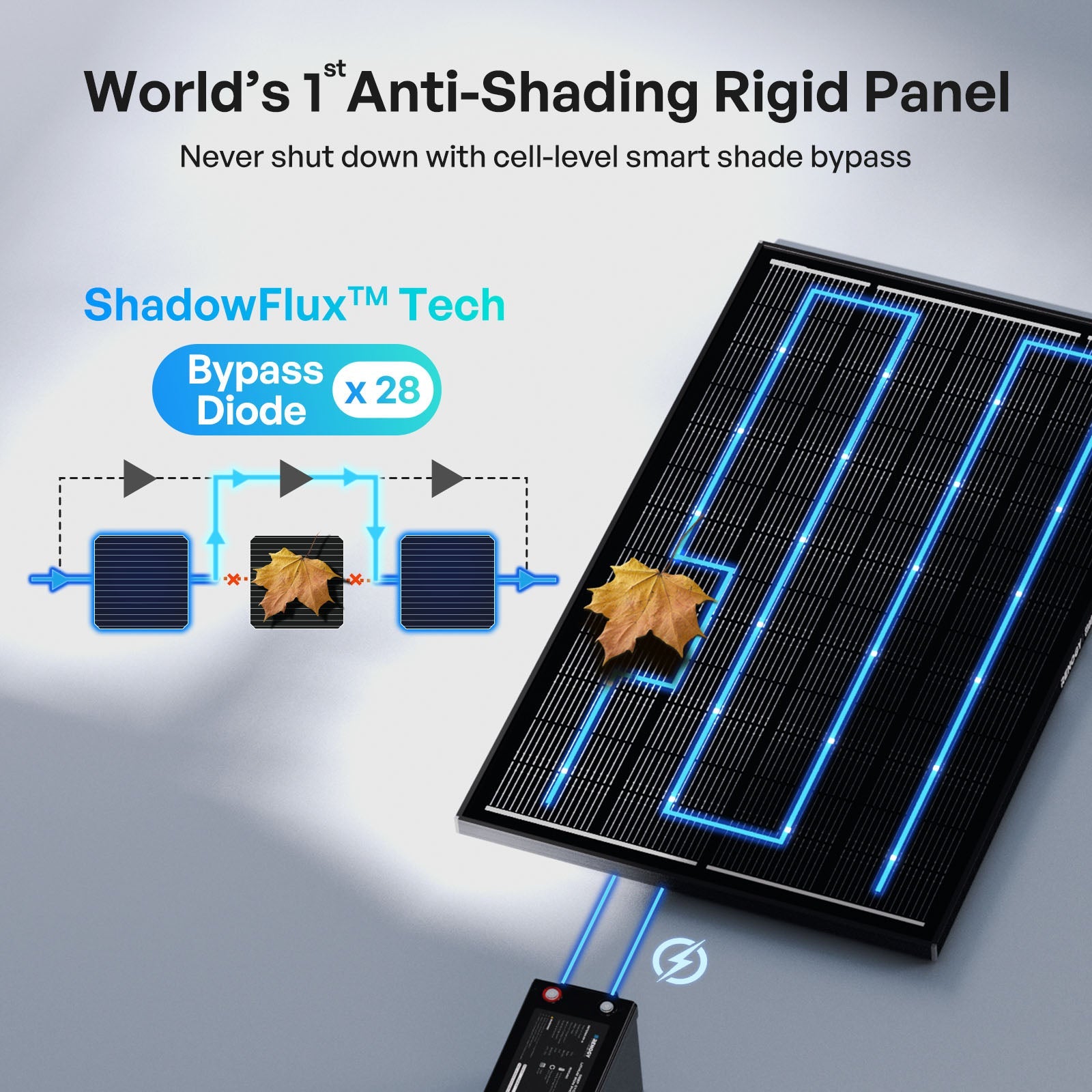 Renogy | ShadowFlux N-Type Anti-Shading 120W Solar Panel | RSP120DC-ASR-US
