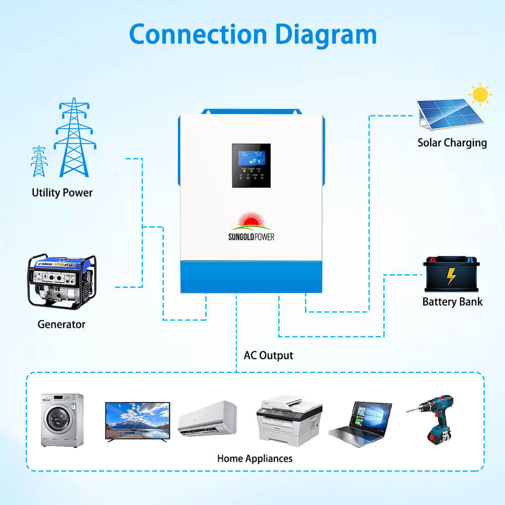 SunGoldPower 5000W 48V Solar Charger Inverter